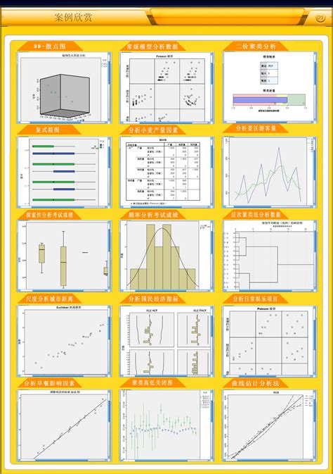 高狹峰低闊峰|偏態與峰度【SPSS